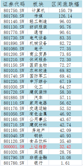 徐翔和散户都在买入银行股 最坏时候已过去?|银