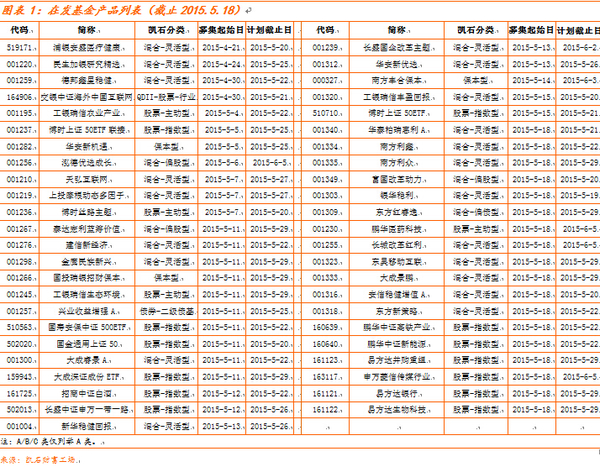 并购基金排名_天天基金排名(3)