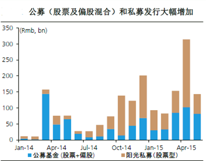 大跌之后 新基金会买什么?|瑞银|券商_凤凰财经