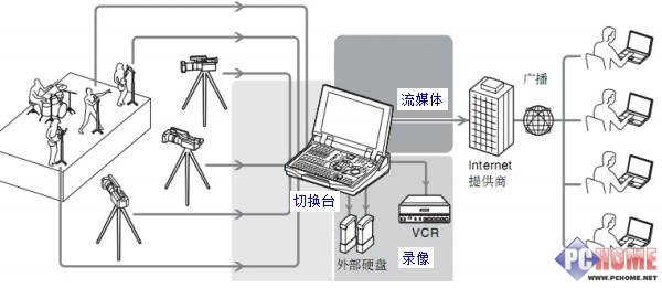 这就要涉及到电影拍摄专业名词"多机位拍摄",当你看大片的时候有没有