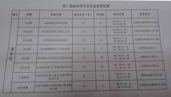 龙华区