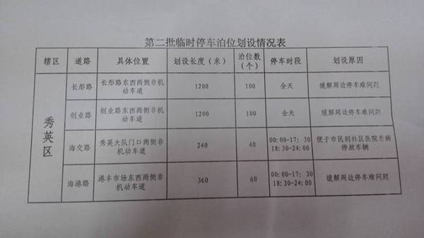 秀英区300个