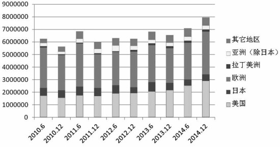 国际OTC股权类衍生品市场分析|股权|期权