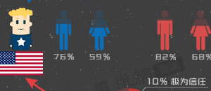 美日关系有多好