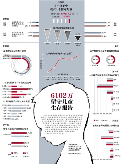 辽宁省留守儿童人口_辽宁省迁入人口