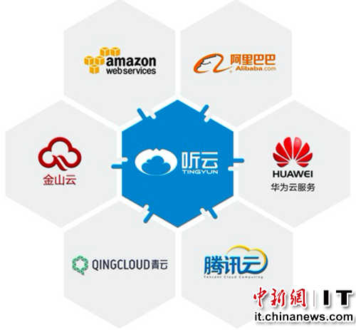 企业级SaaS服务商听云登陆新三板|证券交易所