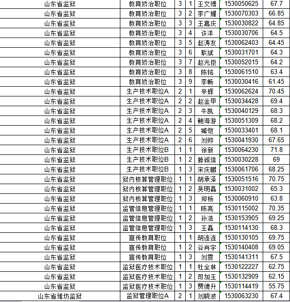 公安人口信息网_成都公安流动人口(3)