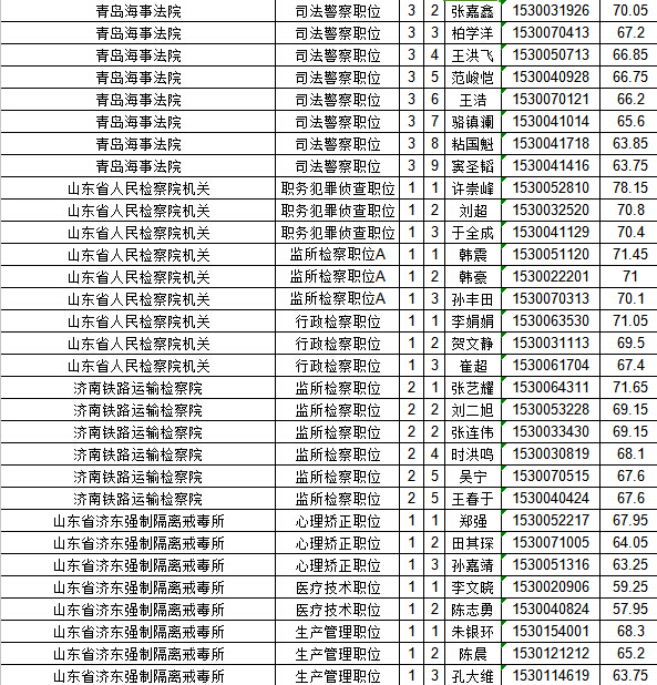 山东省人口姓名查找_山东省人口分布图(2)