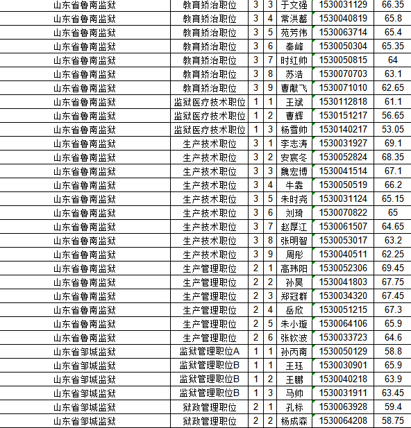 山东省人口姓名查找_山东省人口分布图