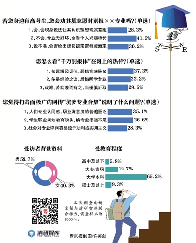 千万别报×专业多属跟风调侃|法学|英语