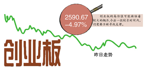 弹升行情暂告一段落 大盘或将形成箱体走势|小