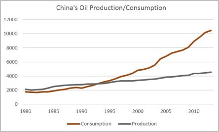 一张图看清中国的原油从哪里来|原油|伊朗