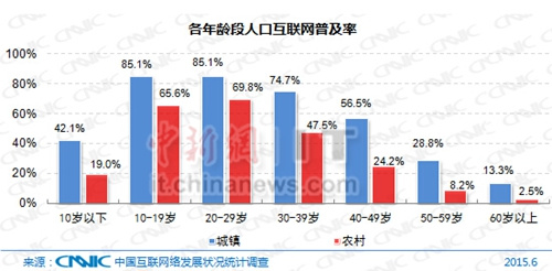 我国农村人口_绿维文旅(3)