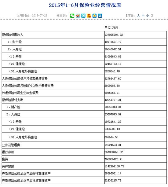 保险资产管理公司排名_新华保险资产管理公司(2)