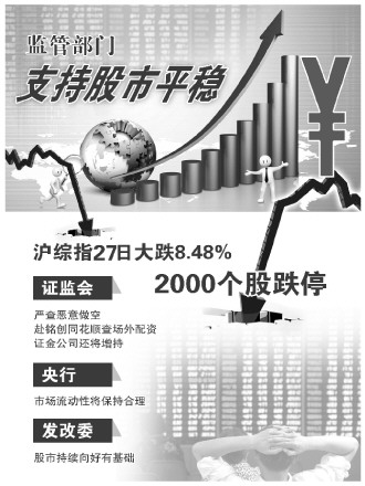 证监会核查恶意做空股市行为|李大霄|低开