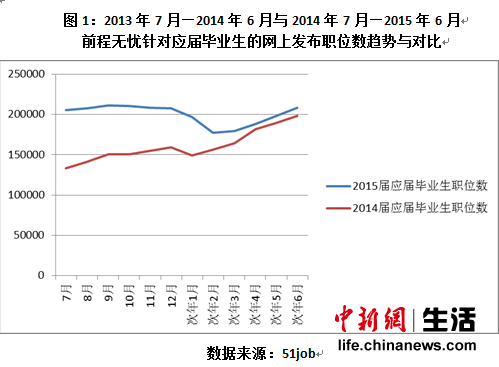 盘点最缺应届生的十大热门行业 “钱途”最佳参