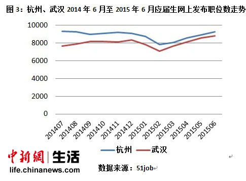 盘点最缺应届生的十大热门行业 “钱途”最佳参