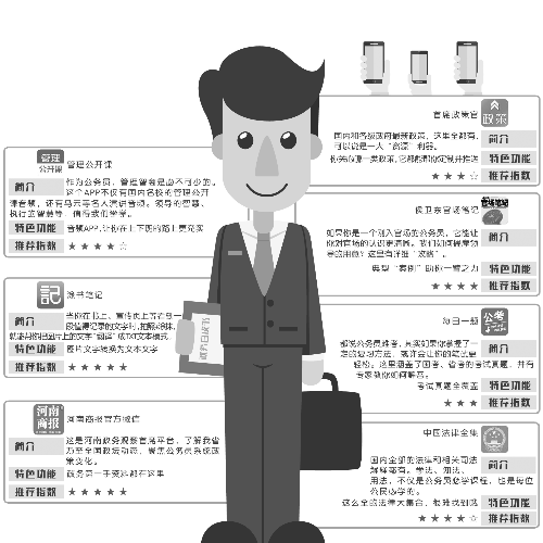 一名合格的公务员 必备这些APP|手机|公务员