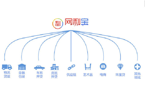 网利宝:精选朝阳行业 偏爱垂直细分|银行|产业