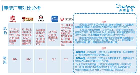 汽车维修保养电商报告出炉 途虎目前排名首位