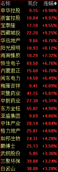领航医药生股市资讯官网_今日大盘行情分析+热门牛股推荐_股民必看的投资指南物科技的文章