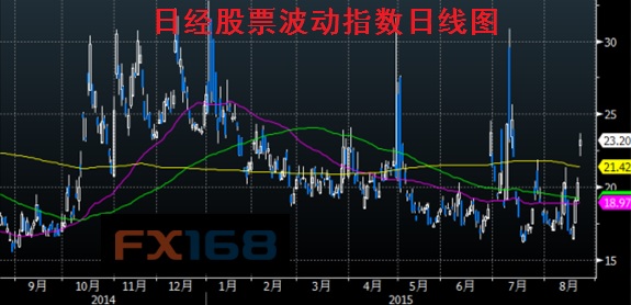 日元与日股的负相关性接近历史高位|日元|日本股市