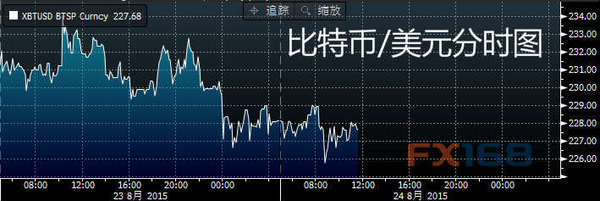 每日比特币:香港比特币交易所增至3家|比特币|