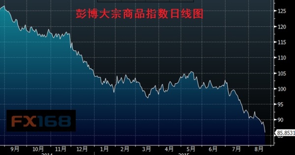 资深外汇交易商:中国狂抛美元计价资产 大宗商