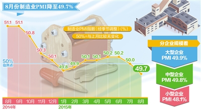8月制造业和非制造业PMI数据显示经济平稳向