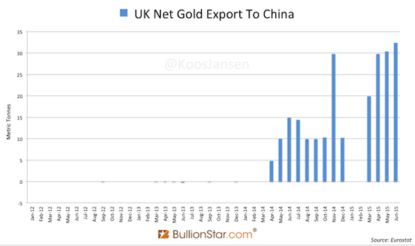 (英国出口至中国大陆黄金)