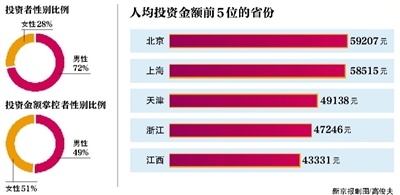 人均投资额_西湖大学投资额