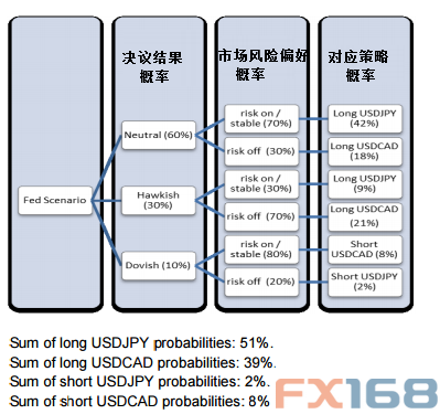 法国巴黎银行:美联储决议后最佳的美元策略|法