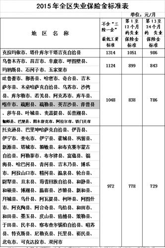 新疆人口计生条例