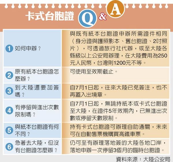 台旅行业赞卡式台胞证便利:担心资料泄露是庸人自扰|台湾网|台商_凤凰资讯