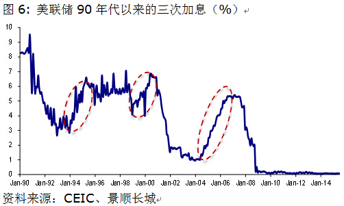 充分就业gdp_就业图片(3)