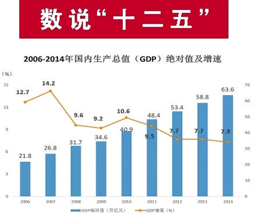 十二五辉煌成就