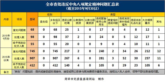 菏泽市贫困人口总数_菏泽市地图(2)