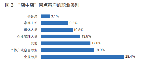 店中店网点与超市互动 迎接互联网+新挑战