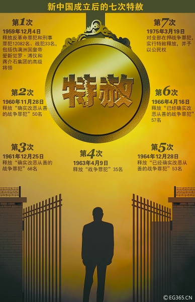 新中国的七次特赦|特赦|中华人民共和国
