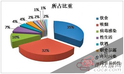 中国癌症人口总数_中国癌症大数据报告深度分析(2)