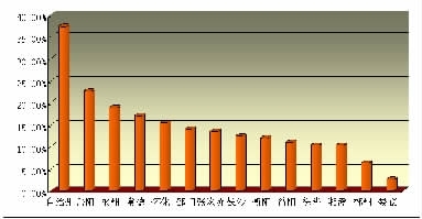 永州人均gdp_湖南各城市2018年人均GDP排名,第二名与第一名之间差了个第三名