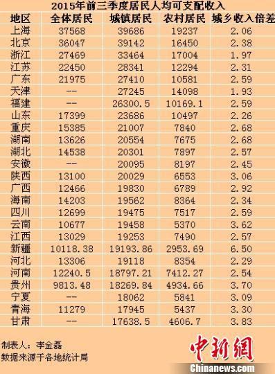 国民可支配收入公式_衡水人均可支配收入