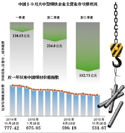 梦想实现_销售收入实现(3)