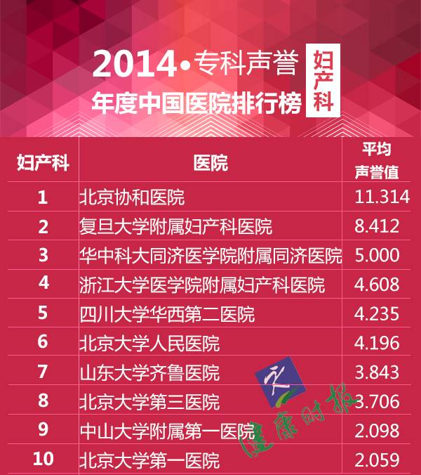 全国这100家医院最牛！河南这些医院实力最强！收藏在手，看病不愁!
