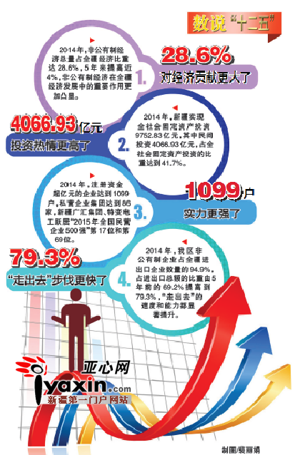 2019非国有经济_国有经济的衰弱与中国的未来