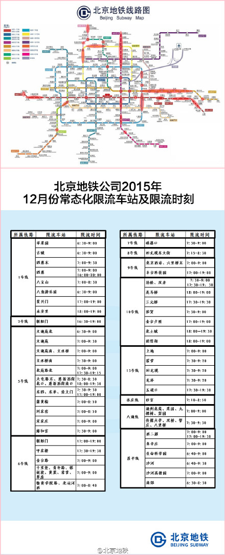 北京地铁调整部分车站限流时间 新增5号线雍和