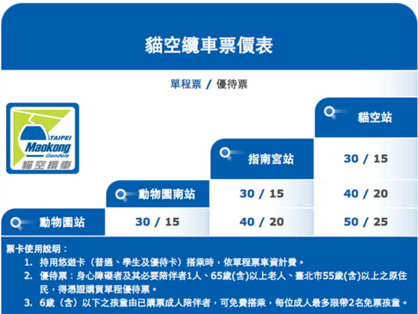 猫空缆车调涨票价非台北市民单趟最贵涨至150元 台北 新台币 凤凰资讯