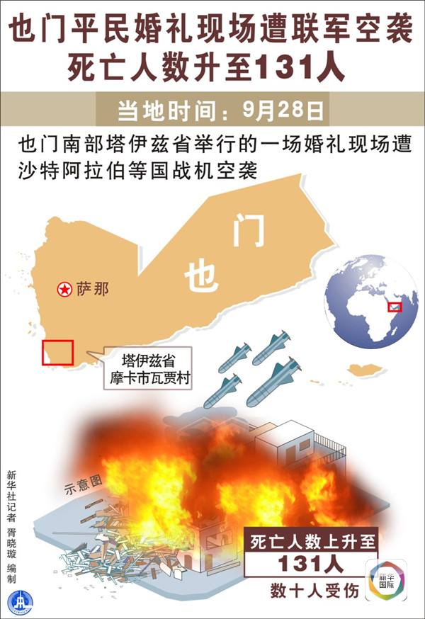 　　图表：也门平民婚礼现场遭联军空袭死亡人数升至131人。
