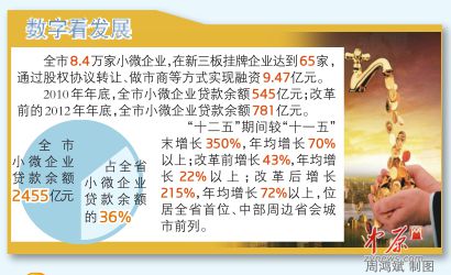 小微企业贷款占全市GDP_小微企业贷款图片