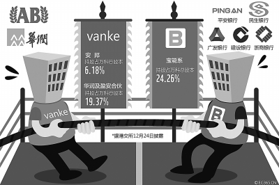 宝万对峙争夺中小股东|股本|停牌